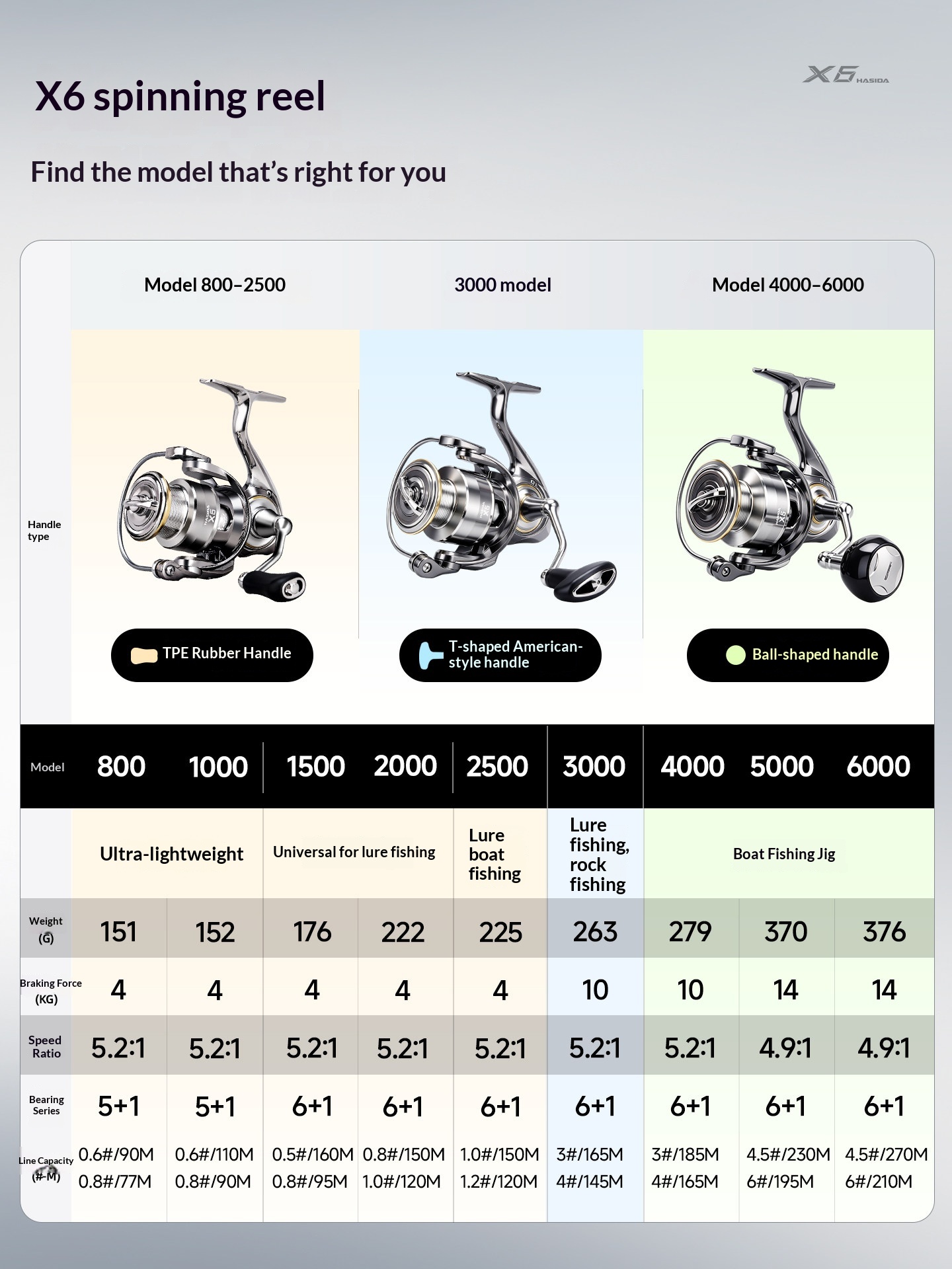 Hasida X6 Spinning Reel Metal  - đánh giá và giá Developing Tank Reel